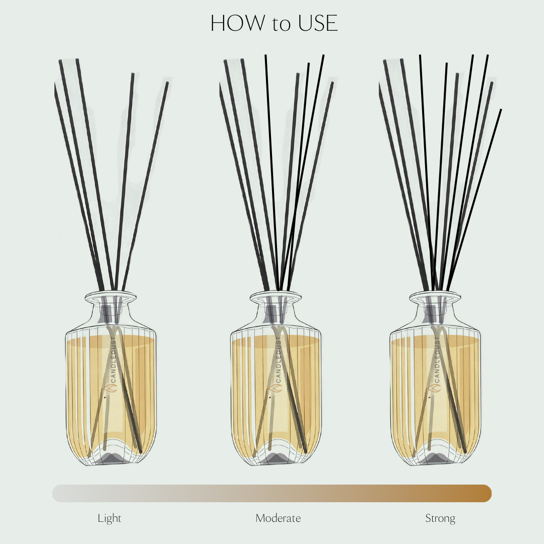 Luxurious Room Diffuser, 500ml - Signature